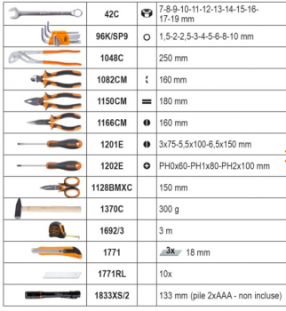 BETA Worker Werkzeugsortiment mit 128 Werkzeugen