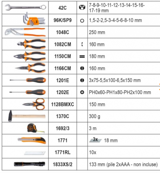 BETA Worker Werkzeugsortiment mit 128 Werkzeugen