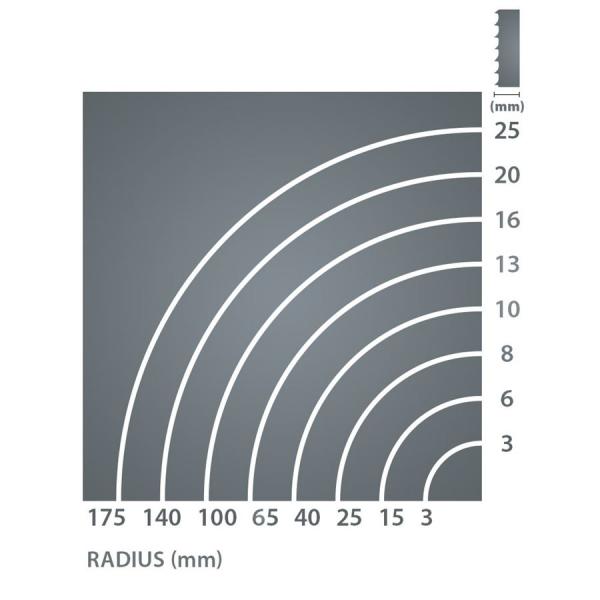 IGM Carbide RESAWKING Bandsägeblatt 2946mm - 20 x 0,6mm 1,5-2Tpi
